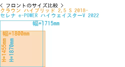 #クラウン ハイブリッド 2.5 S 2018- + セレナ e-POWER ハイウェイスターV 2022